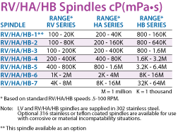 RV Spindles Chart