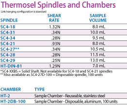 thermosel spindle chart