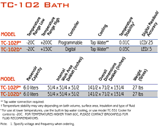 tc 102 baths