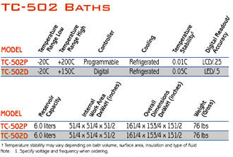 tc 502 baths