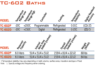 tc 502 baths