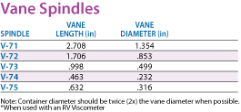 vane Spindles Chart