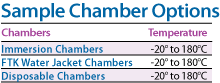 RS Sample Chambers