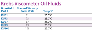 KU Fluids Chart