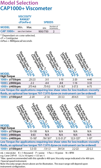 DVE Chart