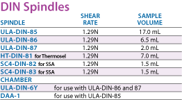 DIN Spindles Chart