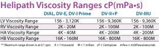 Helipath Ranges