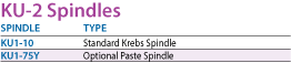 ku spindles chart