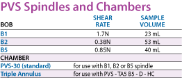 pvs spindles chart