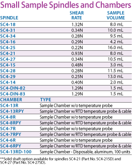 SSA spindles