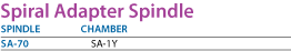 spiral spindle chart