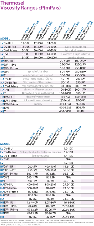 Helipath Ranges