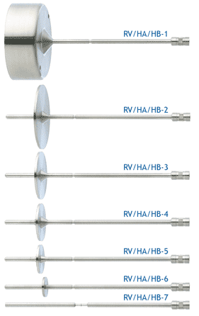 RV Spindles