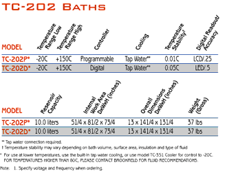 tc 202 baths