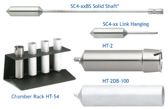 thermosel spindle
